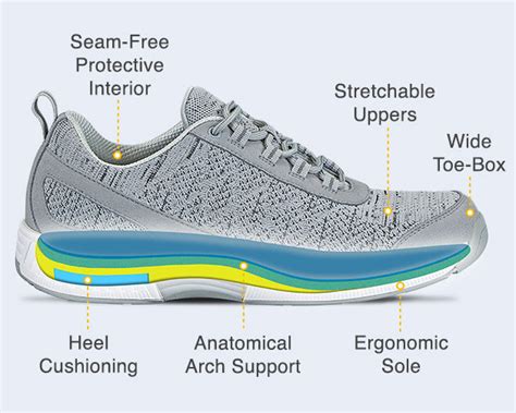 best walking shoes for pronators.